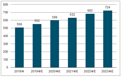 新邵2023年中国无纺布行业全景图谱